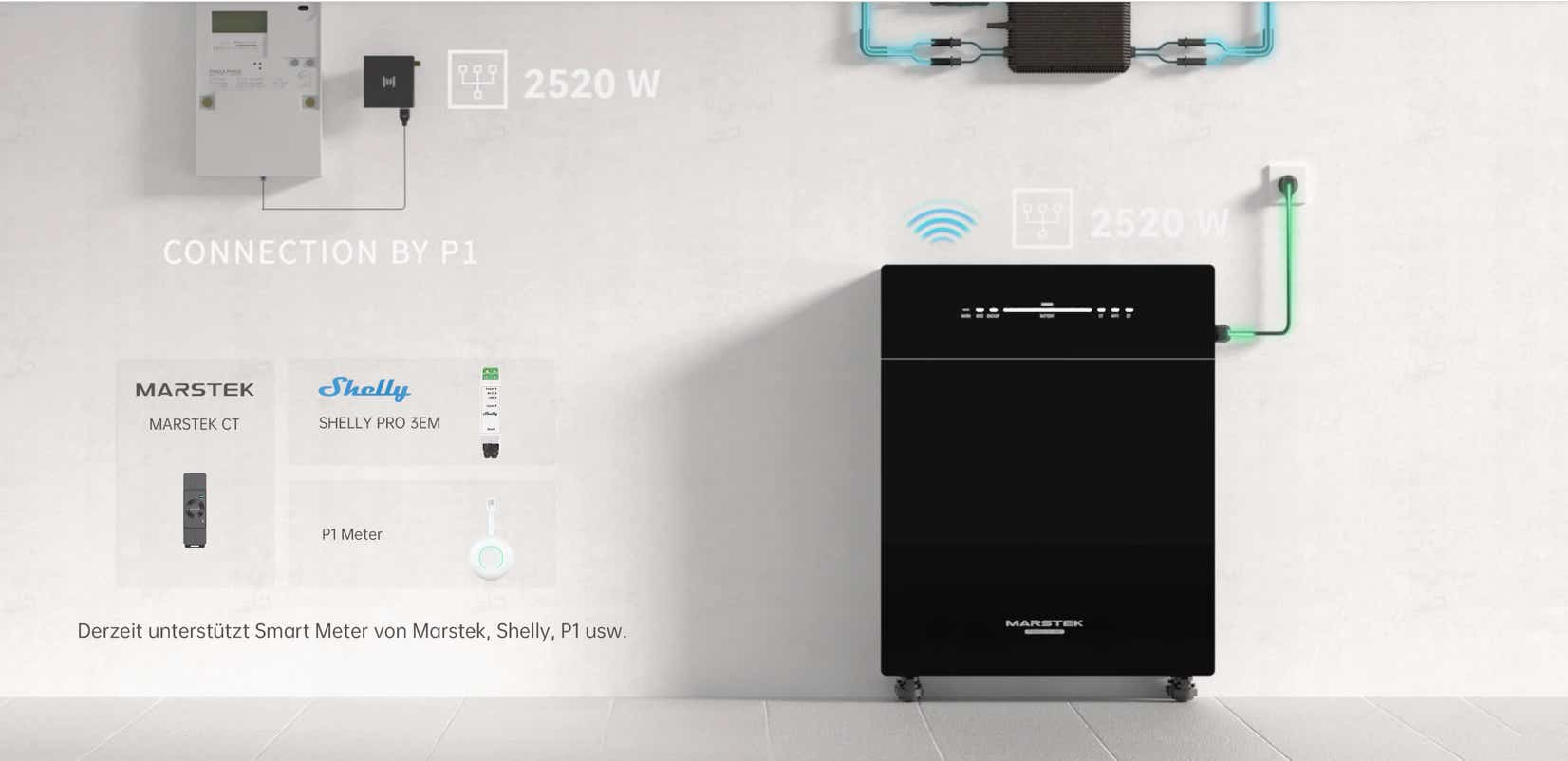 Enerygcube Strommesser